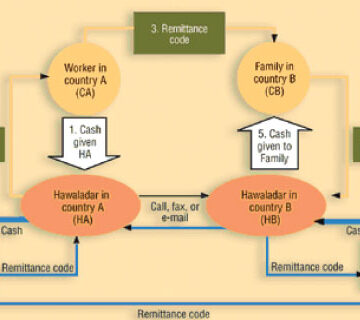 Barclays closure of remittance accounts to cut lifeline for Somali refugees