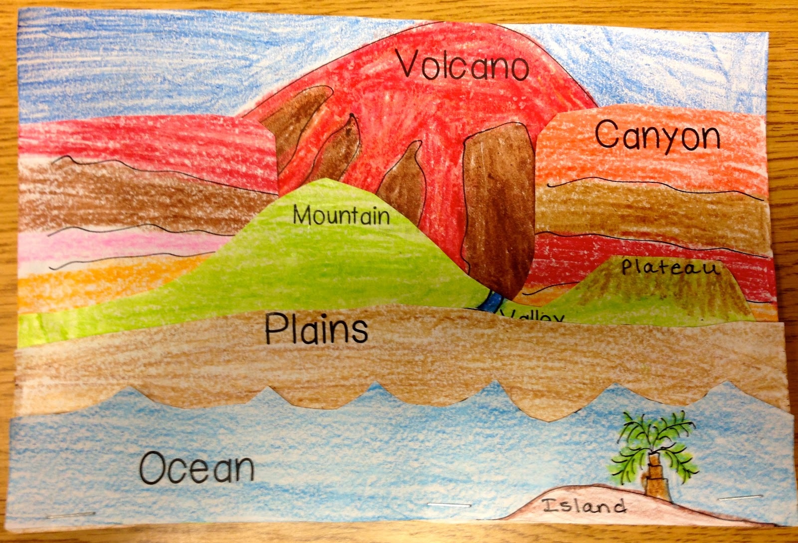 These Images Show Types Of Landforms Which Image Show - vrogue.co